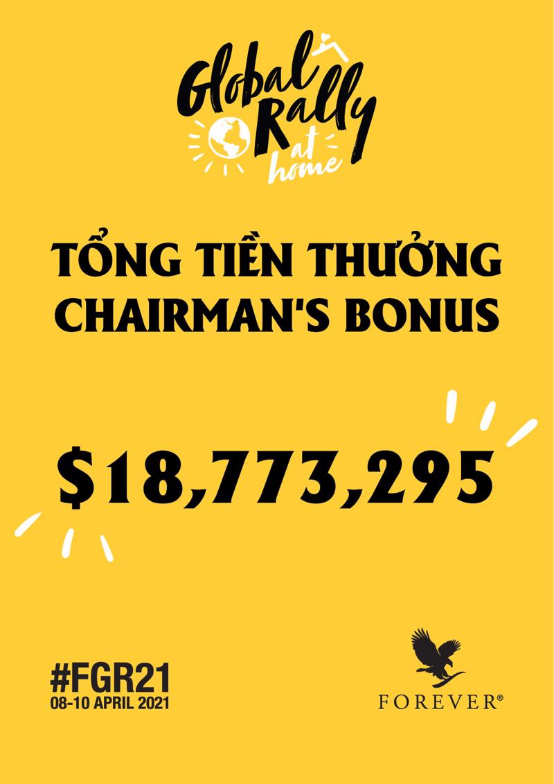 Tổng tiền thưởng chia sẻ lợi nhuận Chairman's Bonus mà FBO Toàn cầu nhận được từ Tập đoàn Forever Living Products là $18,773,295